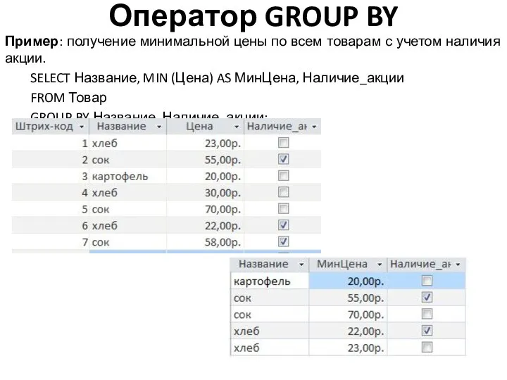 Оператор GROUP BY Пример: получение минимальной цены по всем товарам с