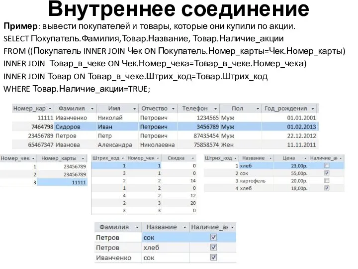 Внутреннее соединение Пример: вывести покупателей и товары, которые они купили по