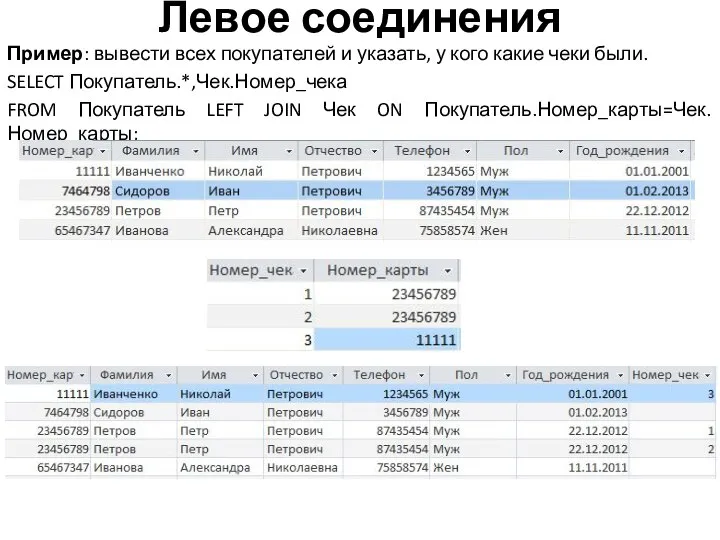 Левое соединения Пример: вывести всех покупателей и указать, у кого какие