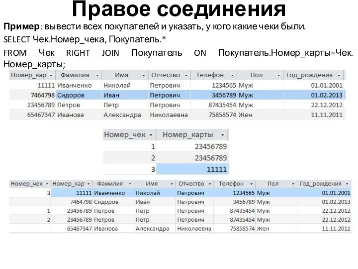 Правое соединения Пример: вывести всех покупателей и указать, у кого какие