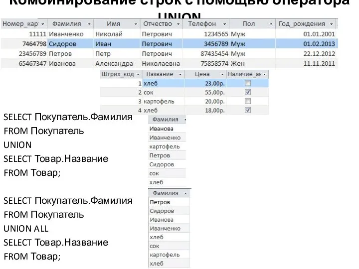 Комбинирование строк с помощью оператора UNION SELECT Покупатель.Фамилия FROM Покупатель UNION