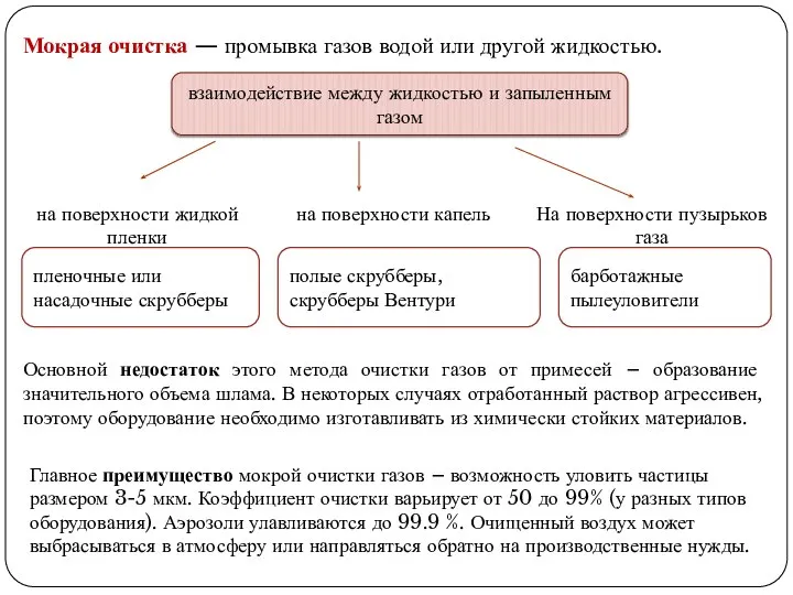 взаимодействие между жидкостью и запыленным газом Мокрая очистка — промывка газов