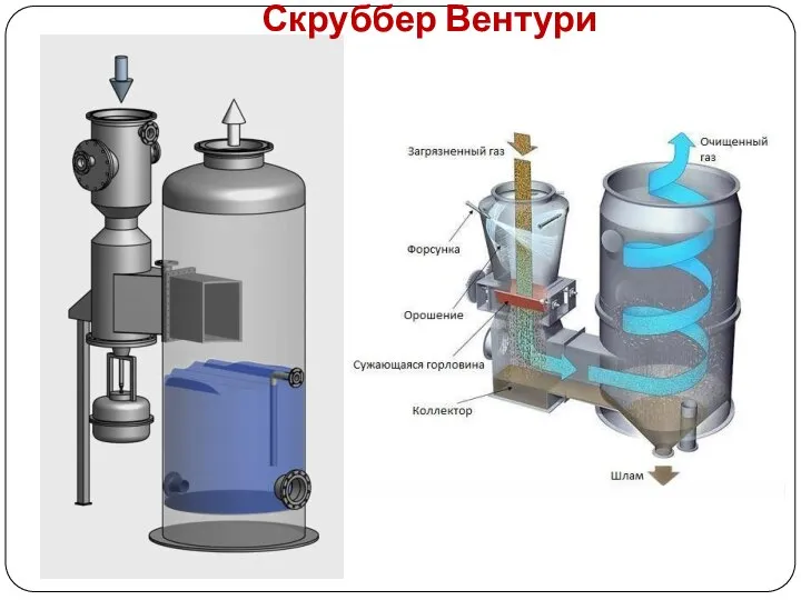 Скруббер Вентури