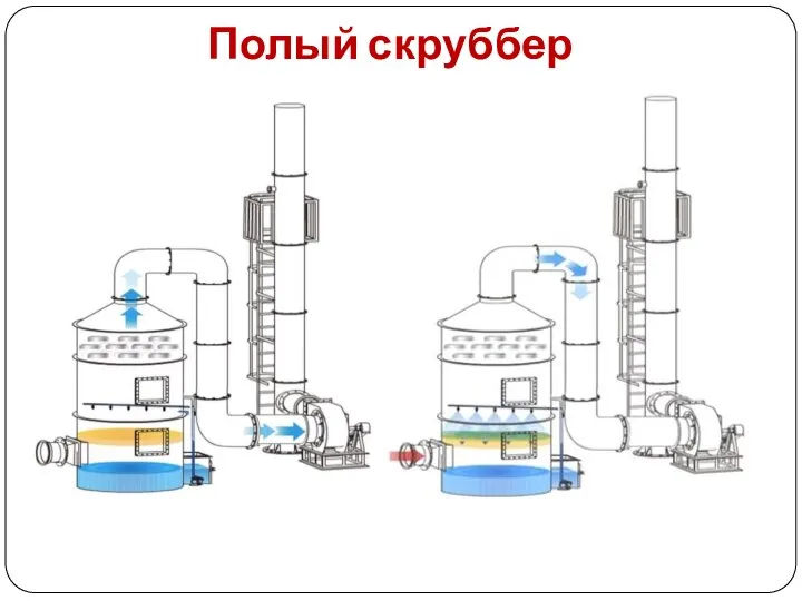 Полый скруббер