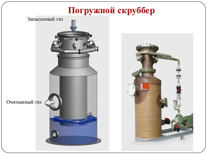 Погружной скруббер Запыленный газ Очищенный газ