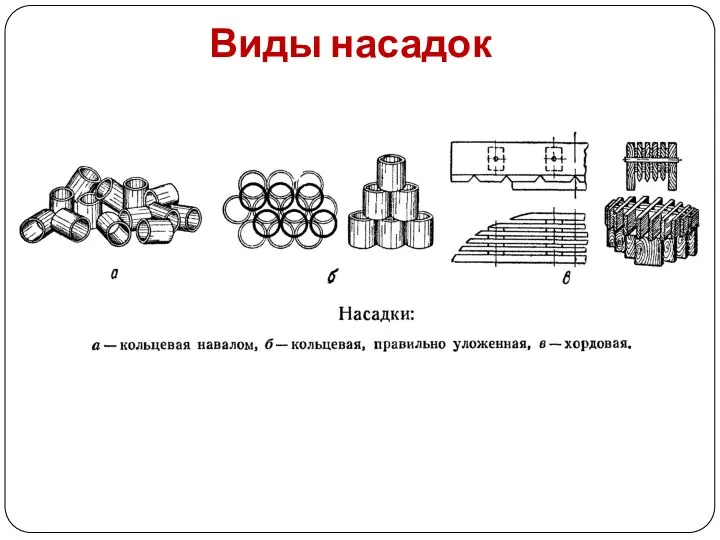 Виды насадок