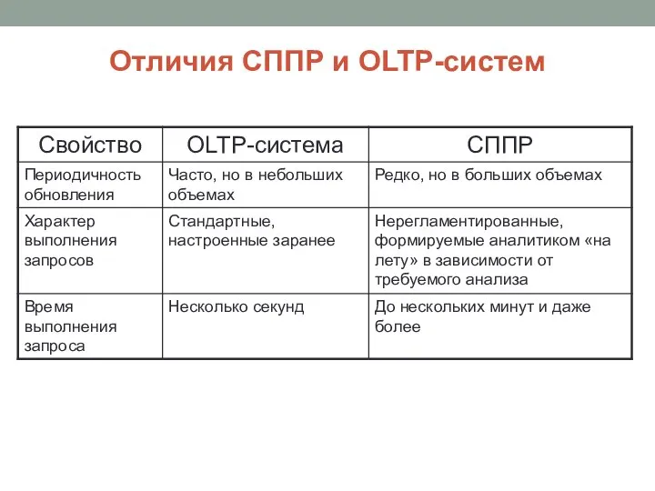 Отличия СППР и OLTP-систем