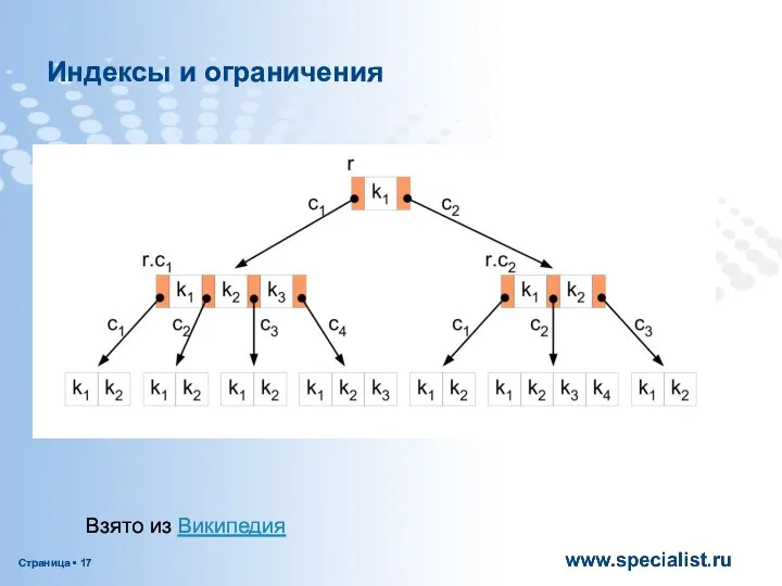 Индексы и ограничения Взято из Википедия