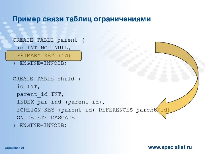 Пример связи таблиц ограничениями CREATE TABLE parent ( id INT NOT