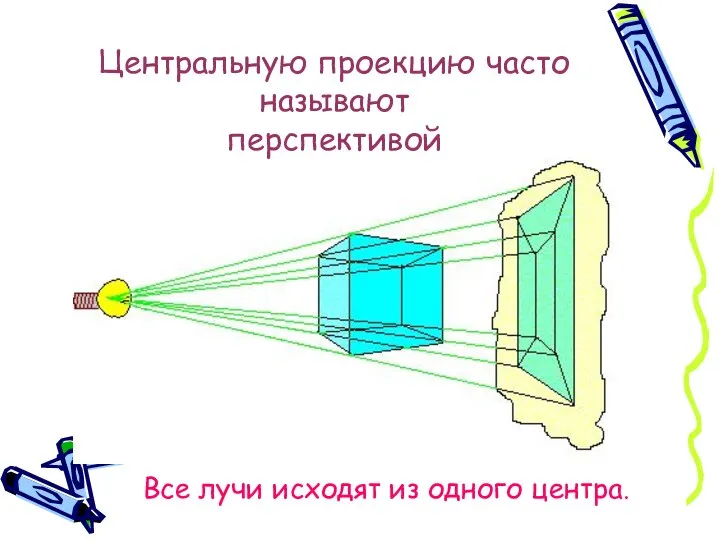 Центральную проекцию часто называют перспективой Все лучи исходят из одного центра.