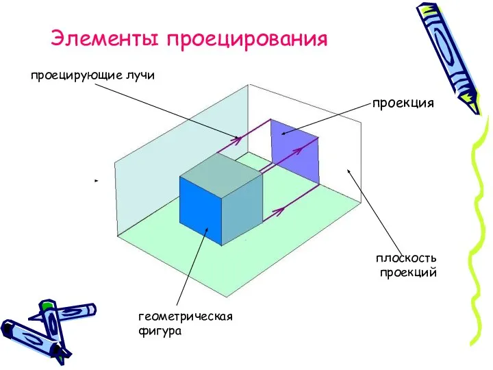 Элементы проецирования геометрическая фигура плоскость проекций проецирующие лучи проекция