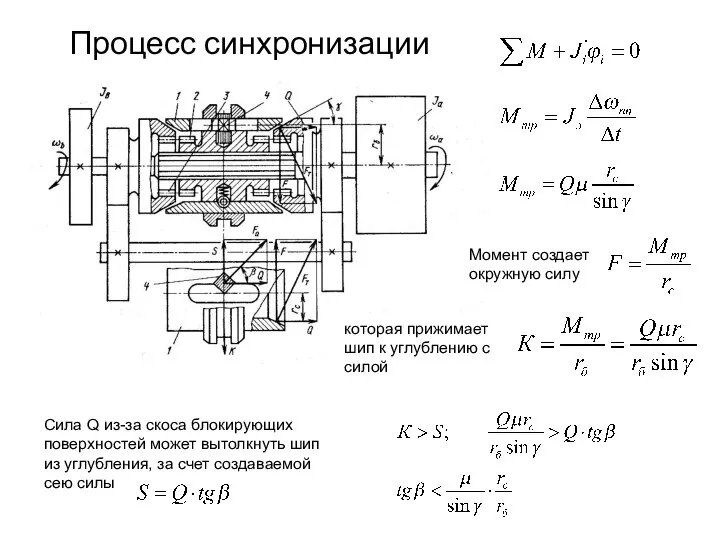 Процесс синхронизации которая прижимает шип к углублению с силой Сила Q