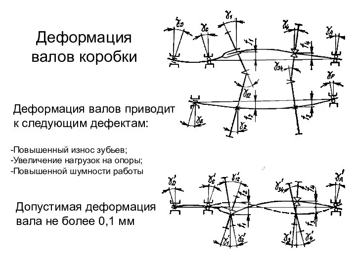 Деформация валов коробки Деформация валов приводит к следующим дефектам: Повышенный износ