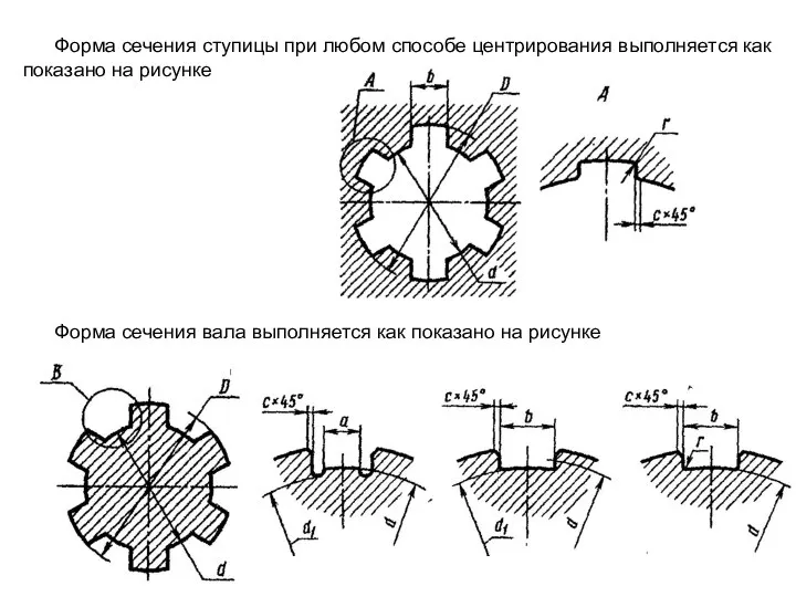 Форма сечения ступицы при любом способе центрирования выполняется как показано на