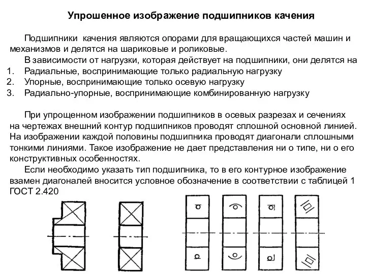 Упрошенное изображение подшипников качения Подшипники качения являются опорами для вращающихся частей