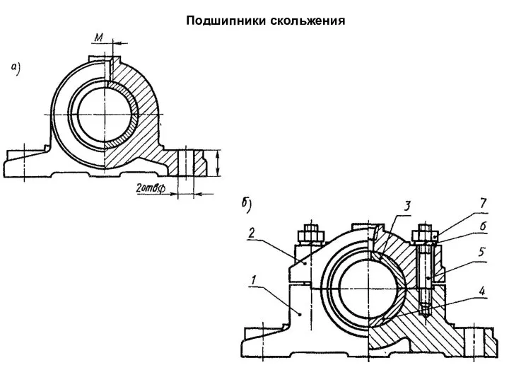 Подшипники скольжения