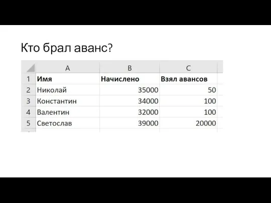 Кто брал аванс?