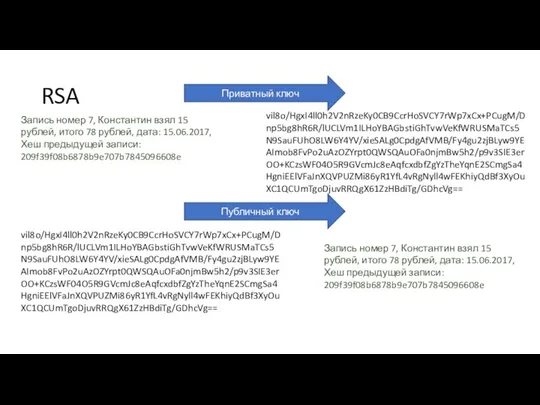 RSA Запись номер 7, Константин взял 15 рублей, итого 78 рублей,