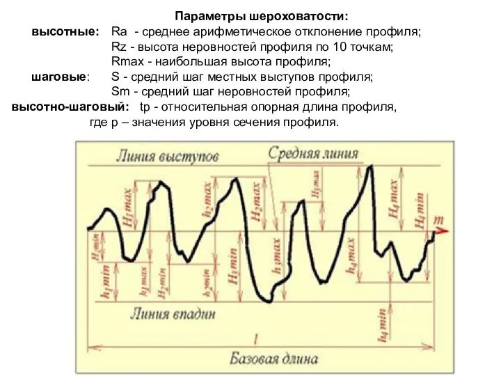 Параметры шероховатости: высотные: Ra - среднее арифметическое отклонение профиля; Rz -