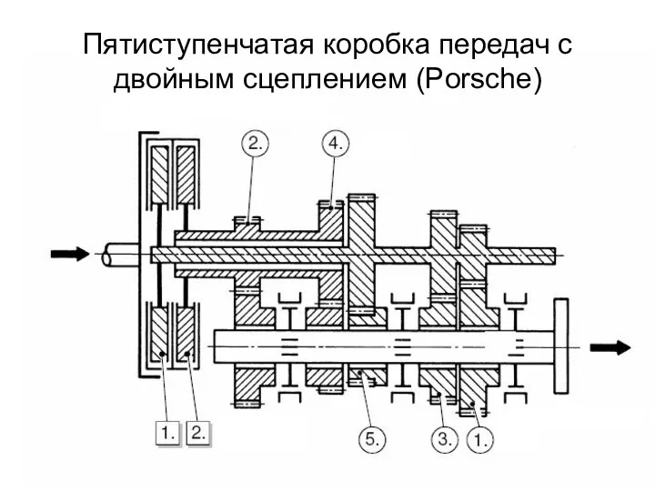 Пятиступенчатая коробка передач с двойным сцеплением (Porsche)