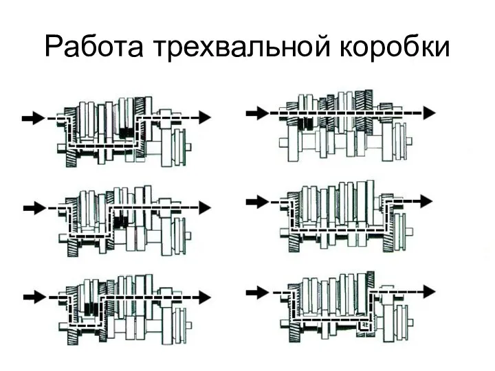 Работа трехвальной коробки