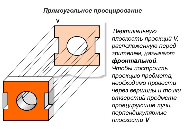 Прямоугольное проецирование V Вертикальную плоскость проекций V, расположенную перед зрителем, называют