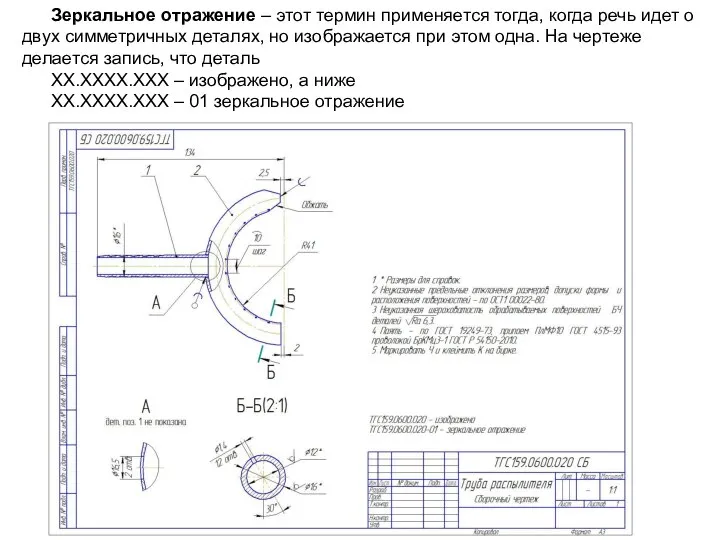 Зеркальное отражение – этот термин применяется тогда, когда речь идет о