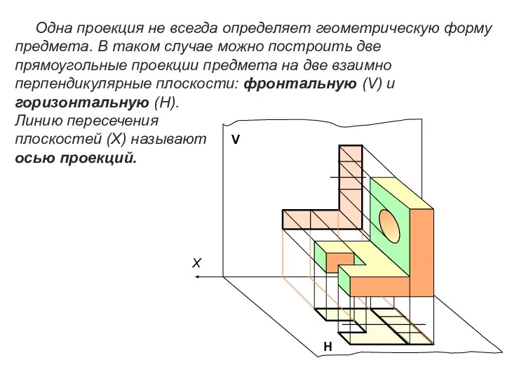 Одна проекция не всегда определяет геометрическую форму предмета. В таком случае