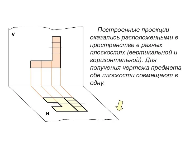 Построенные проекции оказались расположенными в пространстве в разных плоскостях (вертикальной и