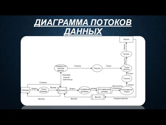 ДИАГРАММА ПОТОКОВ ДАННЫХ