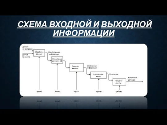 СХЕМА ВХОДНОЙ И ВЫХОДНОЙ ИНФОРМАЦИИ