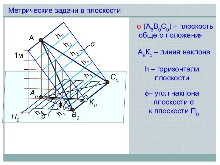 А А6 П0 В0 С0 К0 σ 1м h5 h4 h3