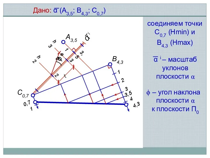 А3,5 В4,3 С0,7 1 0,7 4,3 1 2 3 3,5 4