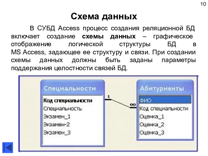 Схема данных В СУБД Access процесс создания реляционной БД включает создание