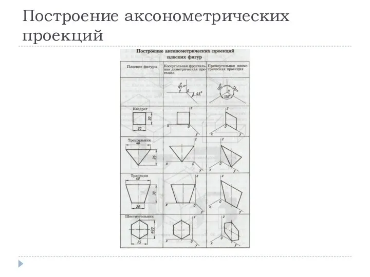 Построение аксонометрических проекций