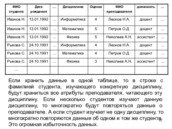 Если хранить данные в одной таблице, то в строке с фамилией