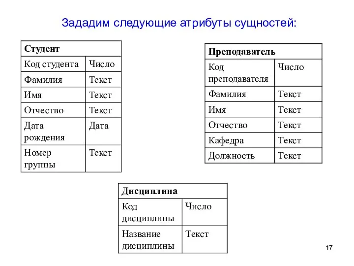 Зададим следующие атрибуты сущностей: