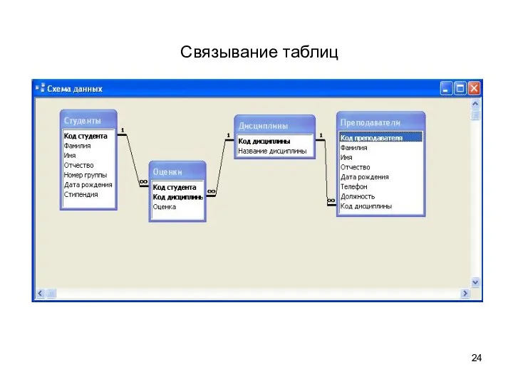 Связывание таблиц