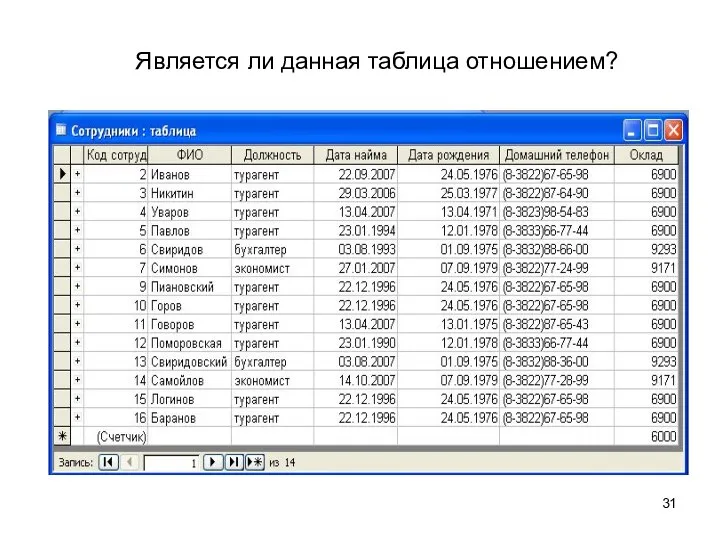 Является ли данная таблица отношением?