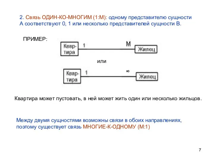 2. Связь ОДИН-КО-МНОГИМ (1:М): одному представителю сущности А соответствуют 0, 1