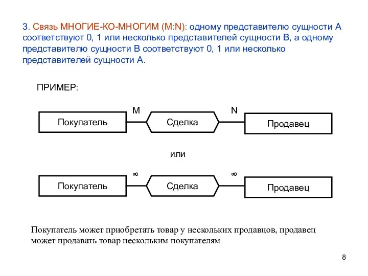 3. Связь МНОГИЕ-КО-МНОГИМ (М:N): одному представителю сущности А соответствуют 0, 1