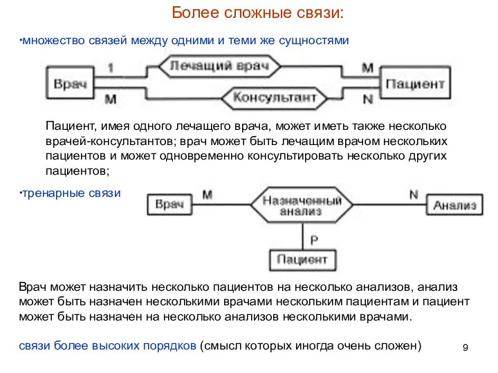 Более сложные связи: множество связей между одними и теми же сущностями