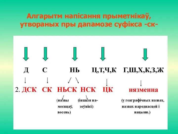 Алгарытм напiсання прыметнiкаў,утвораных пры дапамозе суфiкса -ск- 1.Якая апошняя лiтара(-ы) утваральнай