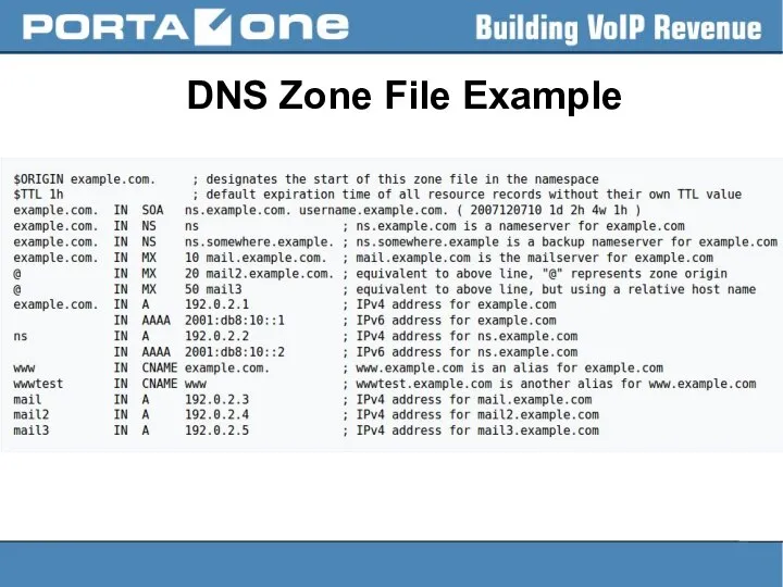 DNS Zone File Example