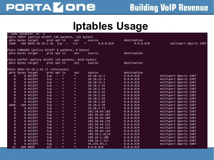 Iptables Usage