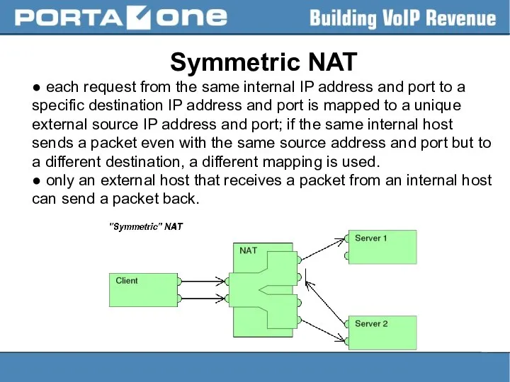 Symmetric NAT ● each request from the same internal IP address