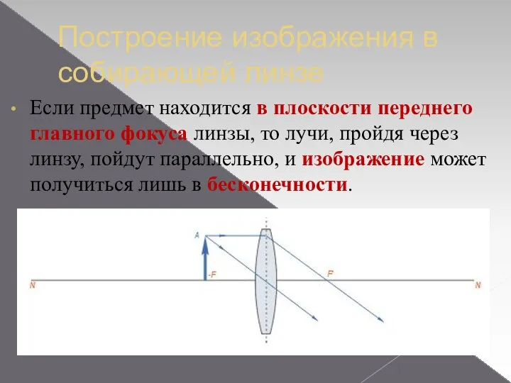 Построение изображения в собирающей линзе Если предмет находится в плоскости переднего