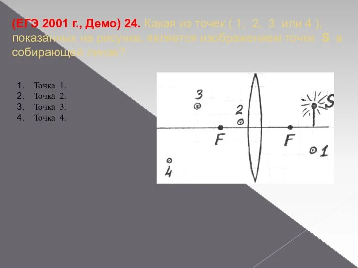 (ЕГЭ 2001 г., Демо) 24. Какая из точек ( 1, 2,