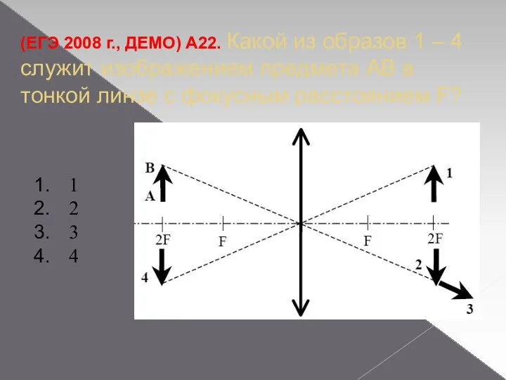 (ЕГЭ 2008 г., ДЕМО) А22. Какой из образов 1 – 4