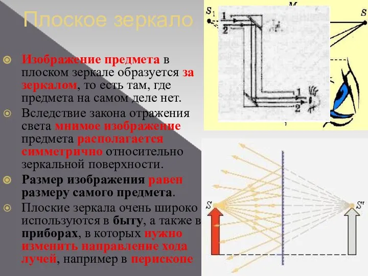 Плоское зеркало Изображение предмета в плоском зеркале образуется за зеркалом, то